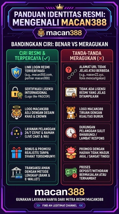 Tampilan kanal resmi macan388